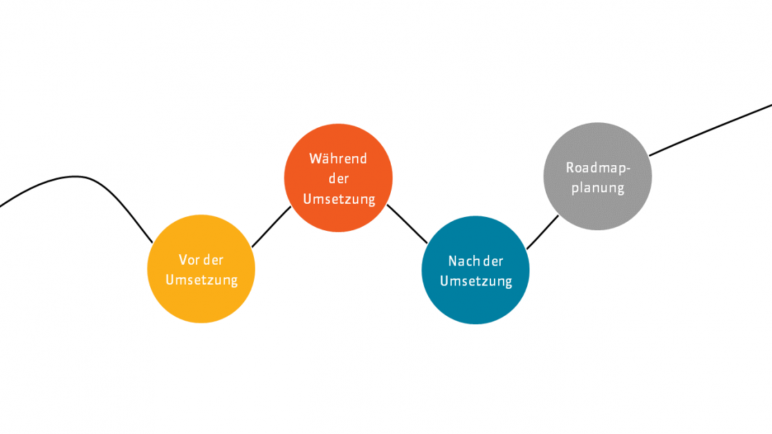 aventis Lösungen Diartis AG